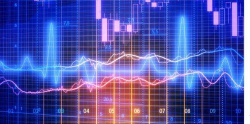 Chart Pattern Strategy