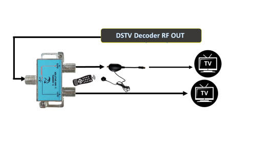 2 Way Xtra View Splitter