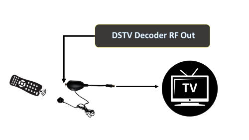 TV LINK