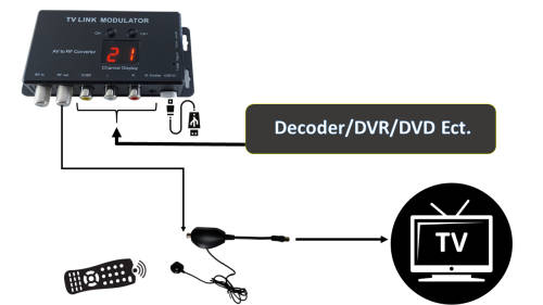 TV LINK MODULATOR