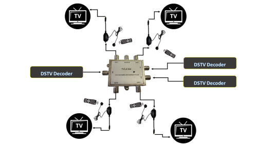 3X4 TV LINK AMP