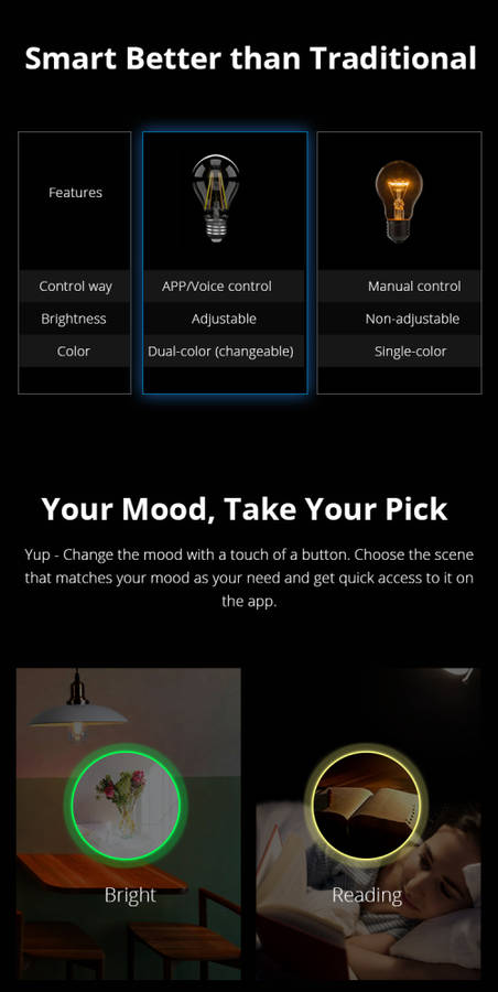 Sonoff Smart Bulb B02 F-ST64