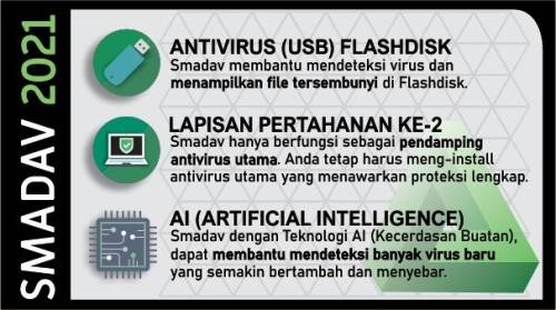 SMADAV | 2021 | Antivirus | GET MS PROJECT 2019 FREE !! | Microsoft | Project 2019 | Project | 2019