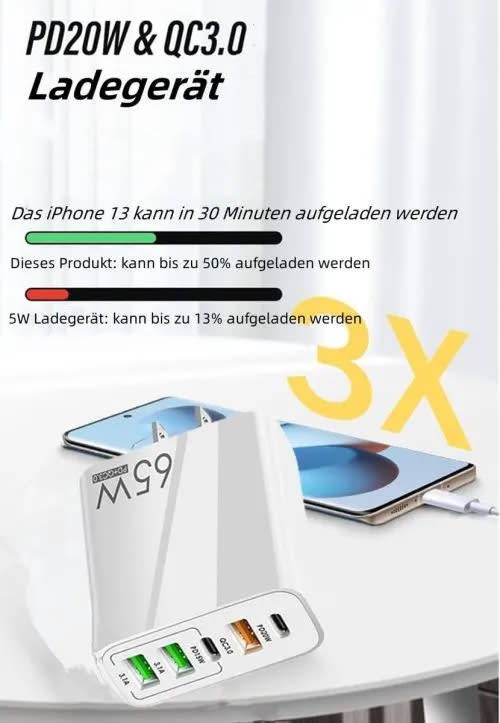 5-Port Cell Phone Charger, 65W USB C Charger, Compatible GaN Technology Fast Charging Charger