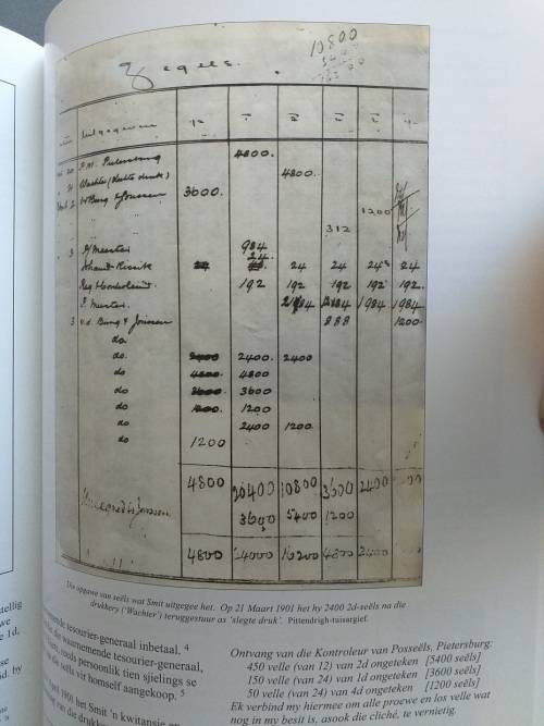 Die Pietersburg seels van die Anglo Boereoorlog (Carel Breedt & Joh Groenewald)