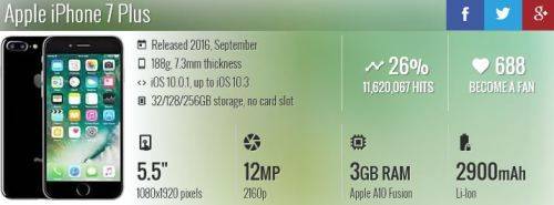 Apple iPhone 7 Plus 256gb Jet Black | Brand New| Sealed | In stock | Local Stock MTN Best Deal Ever