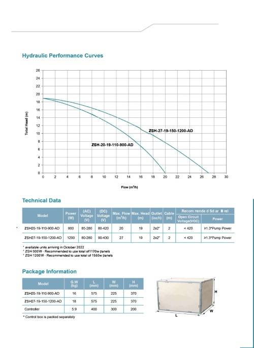 Market Value R17,665.00  - Efficient 900W Solar Pool Pump - Hybrid AC/DC Technology