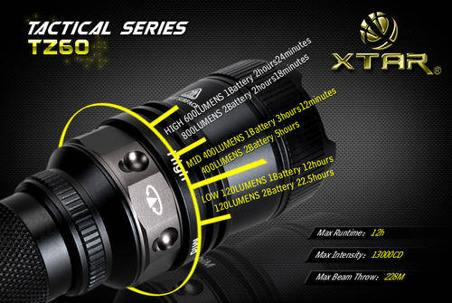 BARGAIN BIN ->XTAR TZ60 800lm 268m Throw