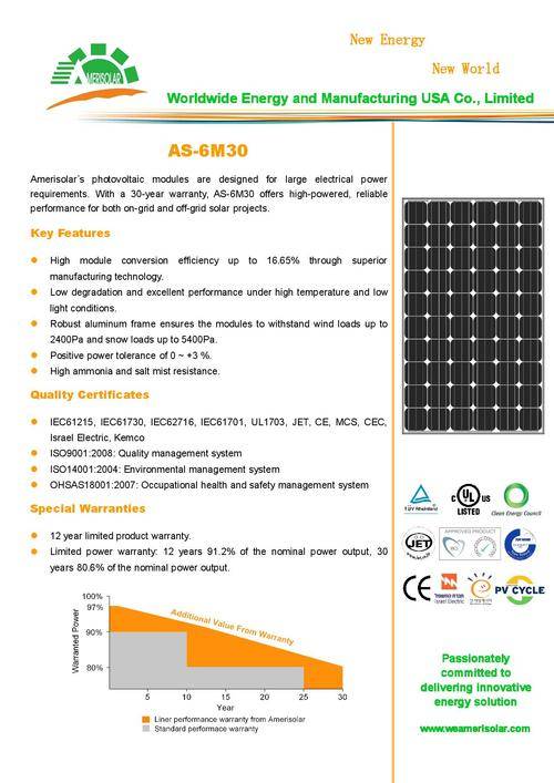 250 Watts Solar Panel