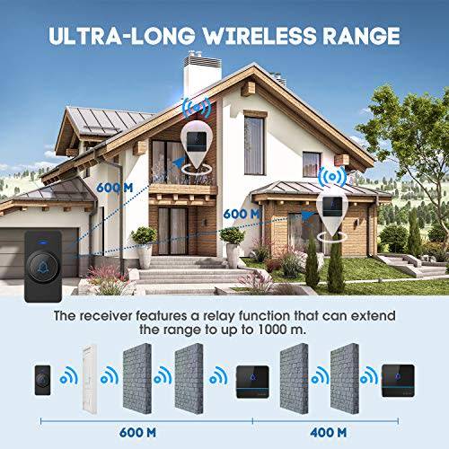 Wireless Doorbell with 2 Receivers