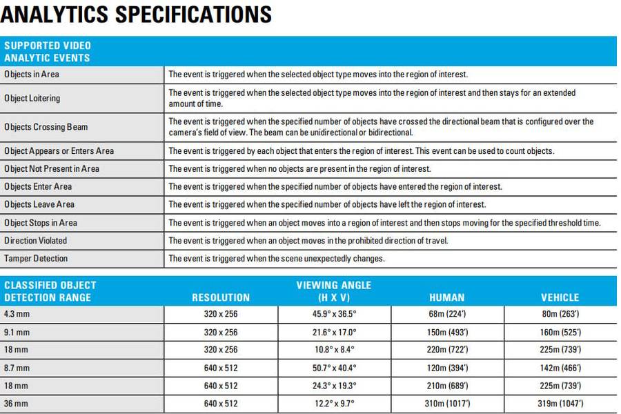 Avigilon Thermal Camera