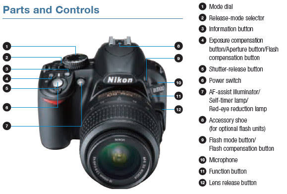 NIKON D3100 14.2MP ,FULL HD MOVIES, WITH 18-55MM VR LENS IN VERY GOOD CONDTION WITH CHARGER
