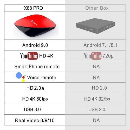 2019 X88 Pro RK3318 Android Quad Core 4K Android 9.0 Tv Box 2GB Ram 16GB Rom Dual-band WiFi