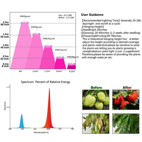 1200W 250LED Round Plant Growing Lamp Indoor Greenhouse Plant Grow Light