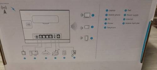Huawei LTE Router CPE - B315s with 2 - 3  Hour Battery Backup during power cuts in working condition