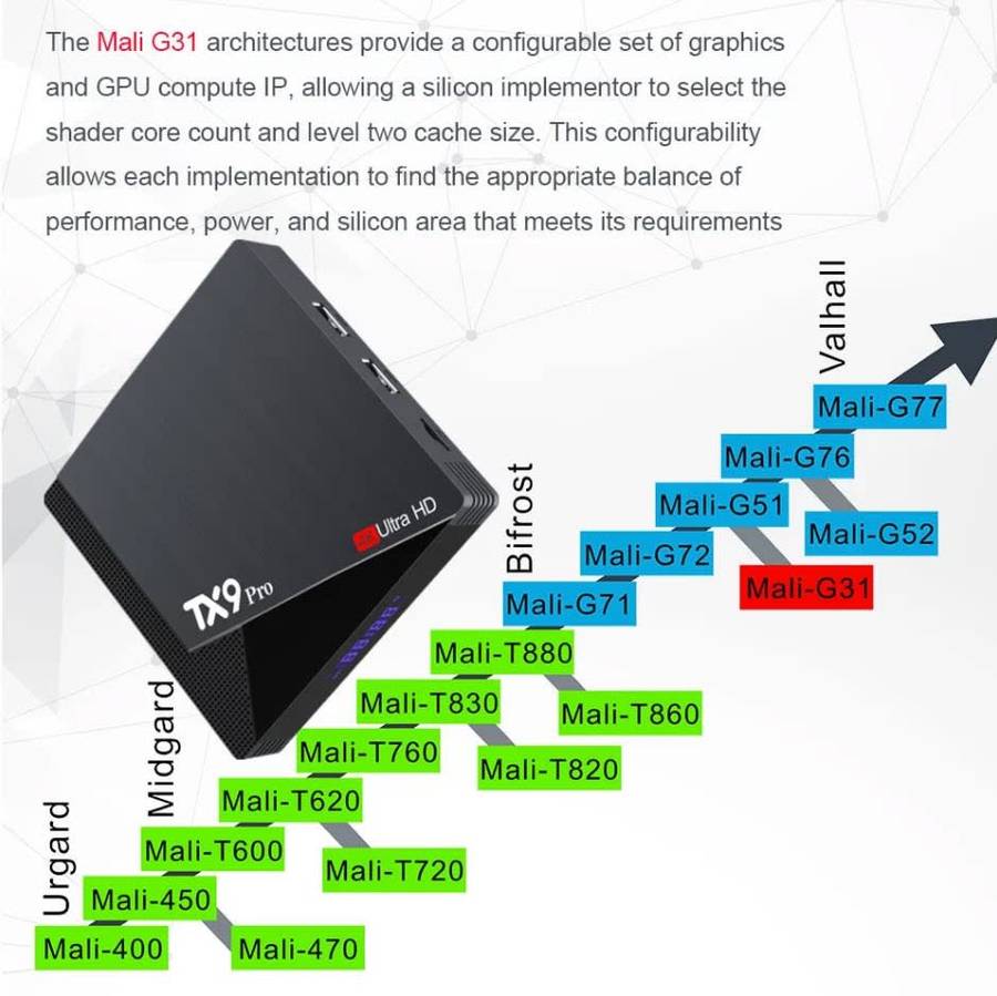 TX9 PRO set top box 4K HD 5G WIFI 8+128GB H313 Android 12.1 TV BOX