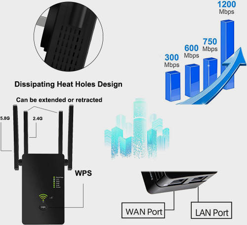 FIBER and 5G 1200MBPS Wifi Dual Band Repeater, Signal Booster, AP Mode for Whole Home Andowl