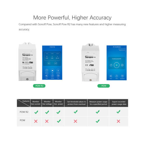 *LOCAL STOCK* Sonoff POW R2 16A DIY Wi-Fi Wireless Switch For Smart Home works with Alexa, Google