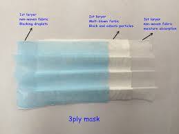 3 Ply Surgical Face Masks