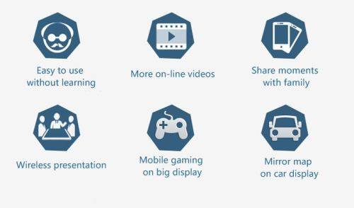 MiraScreen 2.4GHz WiFi Display Dongle