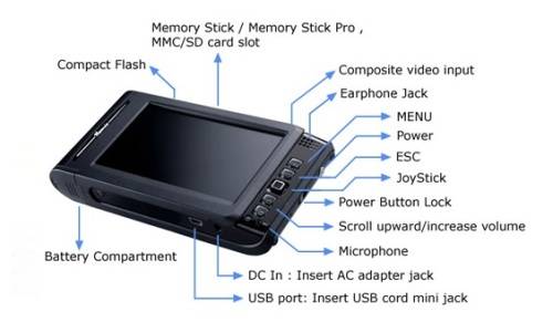 VOSONIC VP8360 PERSONAL ENTERTAINMENT MEDIA SYSTEM