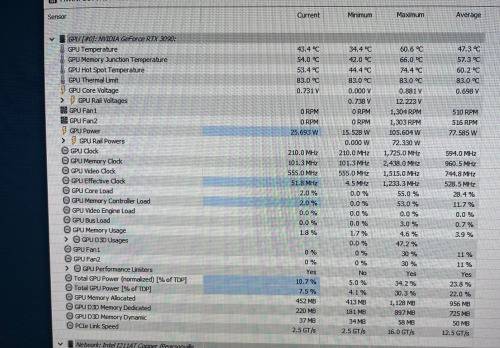 Computer Graphics card Nvidia Geforce RTX 3090 24GB