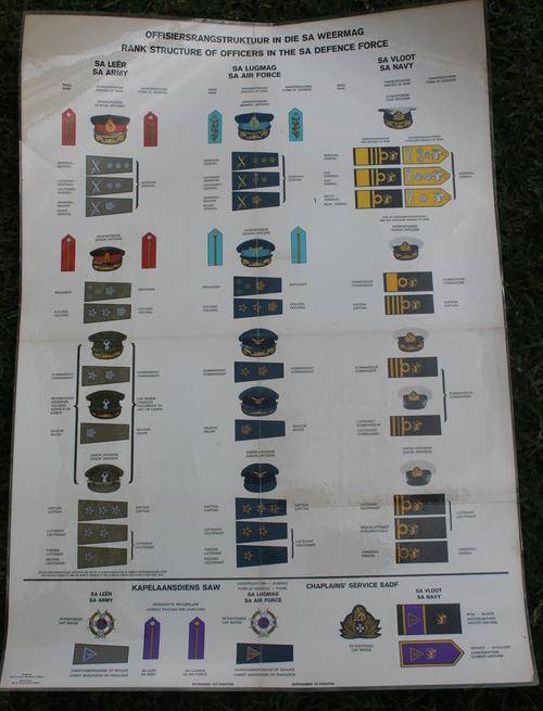Rank Structure of Officers in the SADF Poster