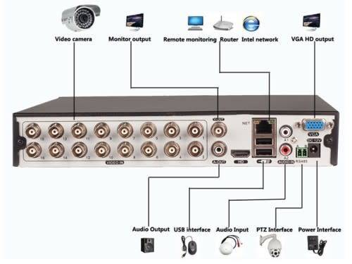 16 Channel AHD CCTV Security Recording System