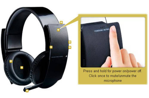 SONY  WIRELESS STEREO HEADSET FOR PS3/PS4 CONSOLES