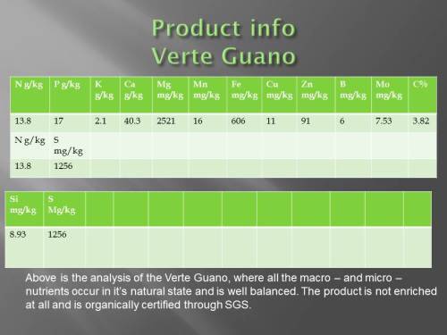 Organic Guano Concentrated (Dilute 1:40) Fertilizer liquid  - 500ml - R20.00