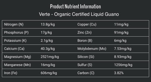 Fertiliser Organic Guano  - 25 Litres (Dilution Rate 1:40)