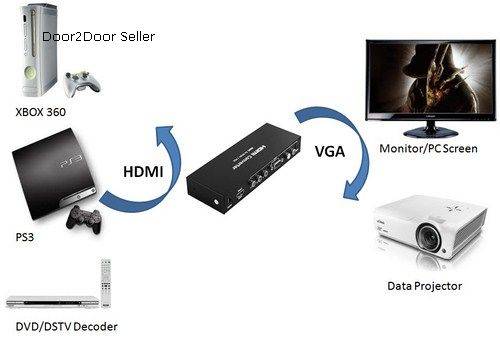 HDMI to VGA + Component YPBPR Video Converter - HDCP Compliant