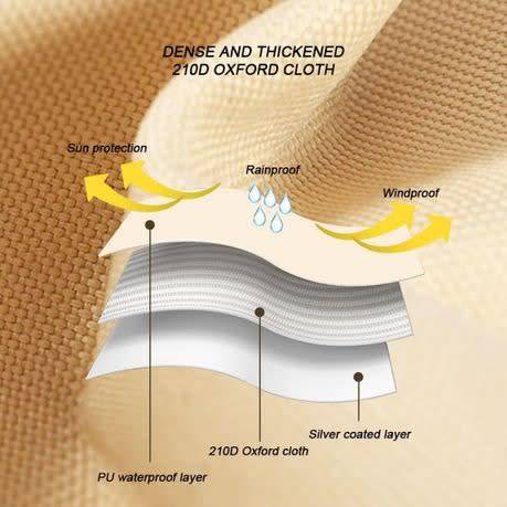 Waterproof Rain Fly for Tent Camping Mat Outdoor Patio Shade Sail