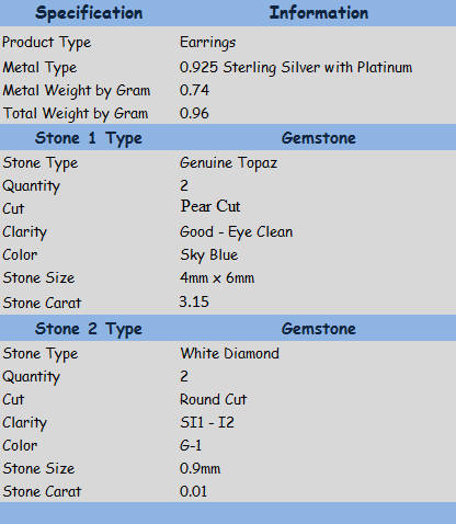 Elegant 3.15cts Genuine Blue Topaz and Diamond Earrings