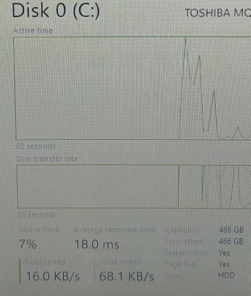 Bargain lenovo L580 thinkpad i5 8th gen