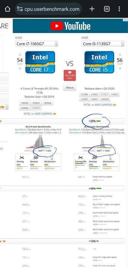 **Retail R18k**i7 10th gen Killer! Lenovo L14 Gen 2, 512gb SSD, Windows 11