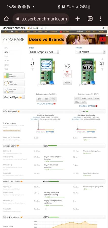 DELL OPTIPLEX 12TH GEN i5 12 PROCESSORS, 16GB RAM, 256GB SSD, SOFTWARE WORTH R6000