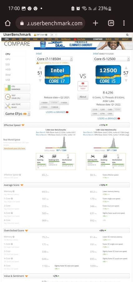 DELL OPTIPLEX 12TH GEN i5 12 PROCESSORS, 16GB RAM, 256GB SSD, SOFTWARE WORTH R6000