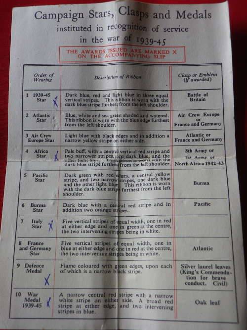 GREAT BRITAIN - RAF WW2 MEDAL GROUP - UNWORN -TO A.G. LAMBERTON - UNRESEARCHED + ORIGINAL BOX (5574)