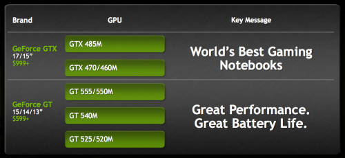 *MASSIVE i7*DELL INSPIRON 17R N7110 i7*QUAD CORE*BIG!17.3"SCREEN*6GB RAM*750GB HDD*NVIDIA GRAPHICS*