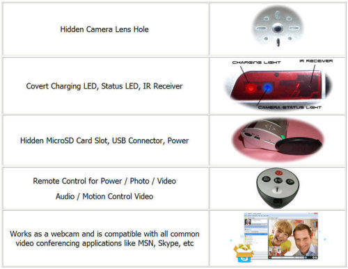 Spy Camera Digital Alarm Clock Hidden Camera