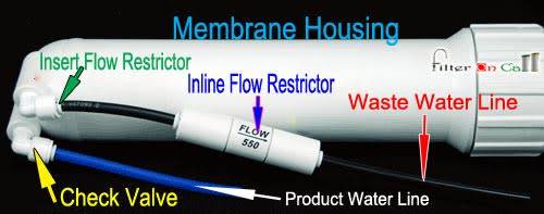 RO Part Auto shut off valve and flow restrictor