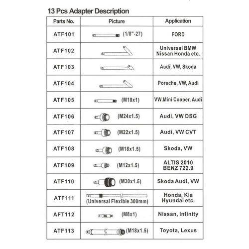 Automatic Transmission Joint Cleaning Set