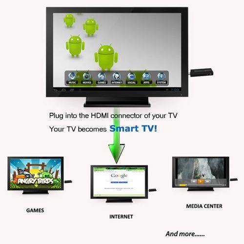 Android 4.0 mini pc on a stick. SIMILIAR TO THE MK802 - LOCAL STOCK!! FREE DELIVERY