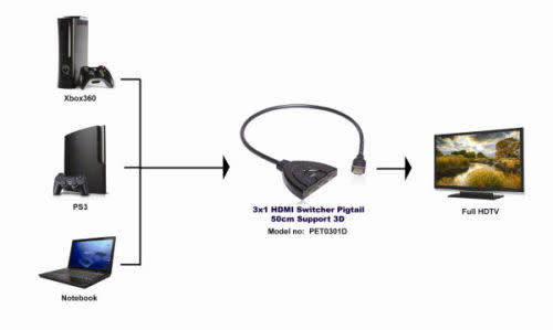 3 WAY HDMI SWITCH