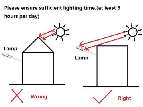 20W 20 LED Solar Street Lamp (Wholesale/Bulk)