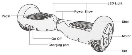 Smart Balance Wheel