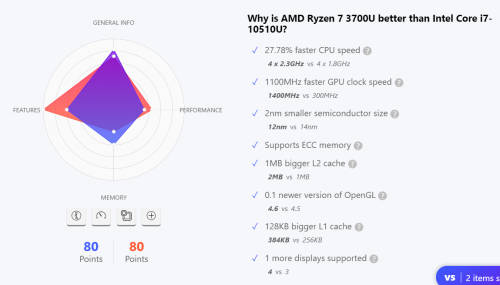 ***SEALED BOXED BRAND NEW ASUS AMD RYZEN 7 (= i7 10th GEN)** 512 GB SSD** RADEON VEGA GFX** 8GB RAM