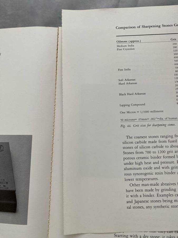 JAPANES WOODWORKING TOOLS - Henry LANZ