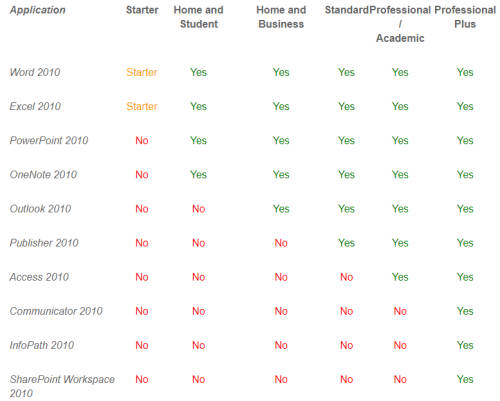 Office Professional 2010